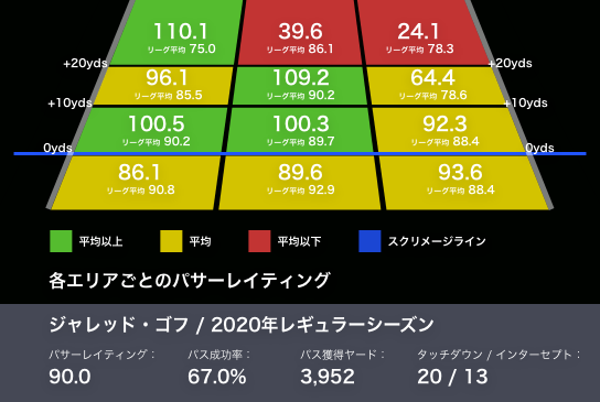 21戦力分析 Laラムズ ポジションごとの戦力分析 ラムネジ Nfl ラムズファンブログ